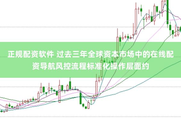 正规配资软件 过去三年全球资本市场中的在线配资导航风控流程标准化操作层面约